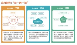 复盘丨中建三局:在数字世界里盖一座摩天大厦