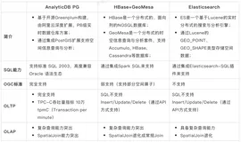 AnalyticDB for PostgreSQL 空间数据分析实战