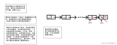 秒懂单链表2