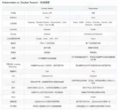 项目中怎样做技术选型