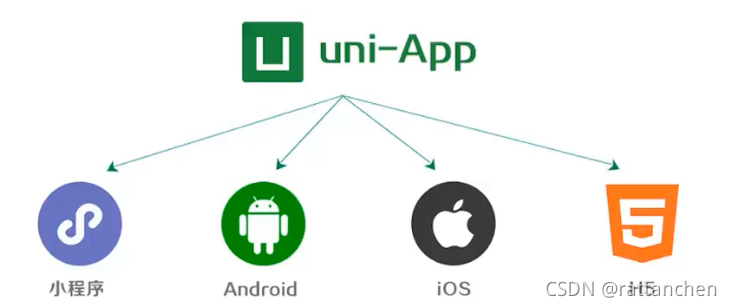 uni-app：简单了解uni-app