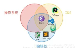 初识python之软件安装篇（1）