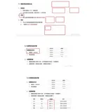 html+css实战147-定位-作用和使用步骤