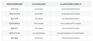Kotlin学习日志（六）控件使用（上）