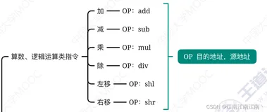 408王道计算机组成原理强化——指令系统及大题解构（下）
