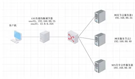 Lvs-负载均衡配置 NAT与DR模式