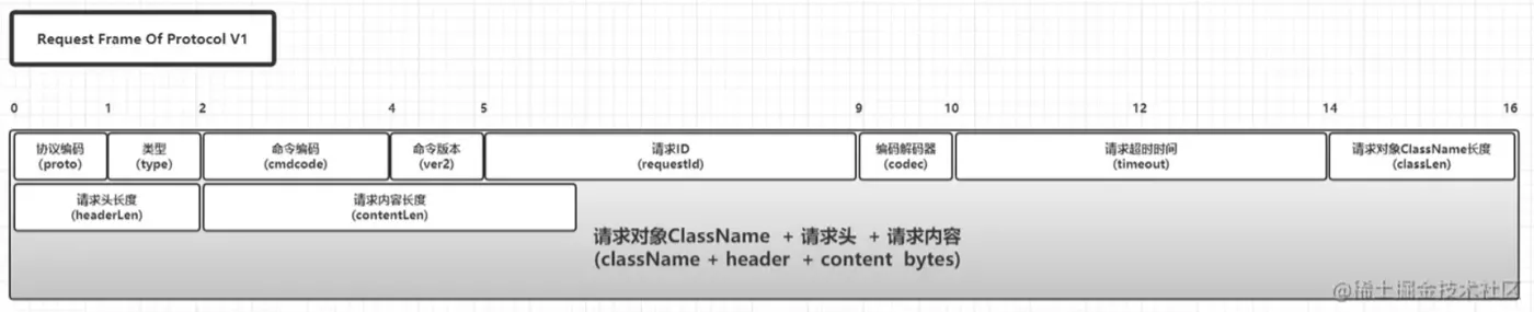 微信截图_20220513210550.png