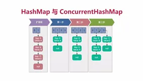 Java并发编程 - HashMap & ConcurrentHashMap 解析