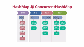 Java并发编程 - HashMap & ConcurrentHashMap 解析