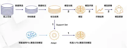 课时3 :高级能力和算法效果优化（三）|学习笔记