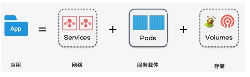 3 种发布策略，解决 K8s 中快速交付应用的难题 