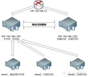 MySQL高可用方案选型参考