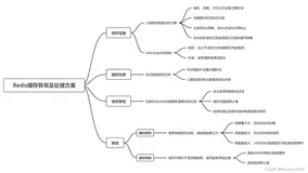 Redis缓存异常及处理方案总结
