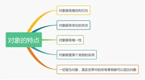23篇大数据系列（一）java基础知识全集（上）（2万字干货，建议收藏）
