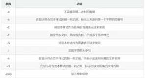 Linux 命令合集 文本处理和正则表达式相关命令之一