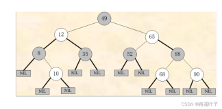 【数据结构】动态表查找—红黑树的介绍与查找插入