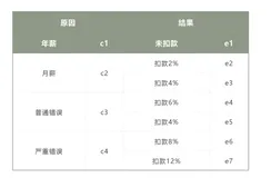 『软件测试3』八大典型的黑盒测试方法已来袭，快快接住！（二）