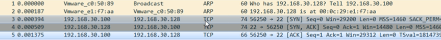 CCNP 必备：Linux 网络抓包和 TCP 的三次握手