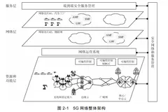 5G 网络结构 |带你读《5G无线网络规划与设计》之三