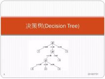 【算法系列】决策树