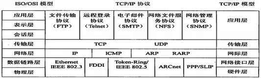 网站与APP抓包分析1 基础原理与工具使用