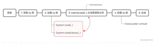 NDK | 说说 so 库从加载到卸载的全过程
