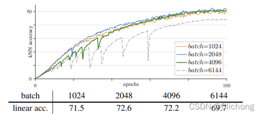 Unsupervised Learning | 对比学习——13篇论文综述-阿里云开发者社区