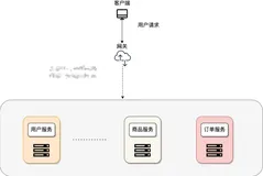 分布式之彻底搞懂网关