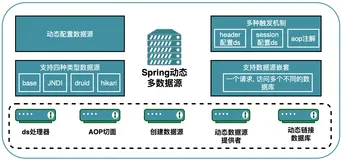 一文读懂Spring动态配置多数据源---源码详细分析 （上）