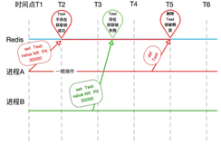 面试必需要明白的 Redis 分布式锁实现原理！