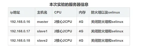 云原生|kubernetes|kubeadm方式安装部署 kubernetes1.20（可离线安装，修订版---2022-10-15）（一）