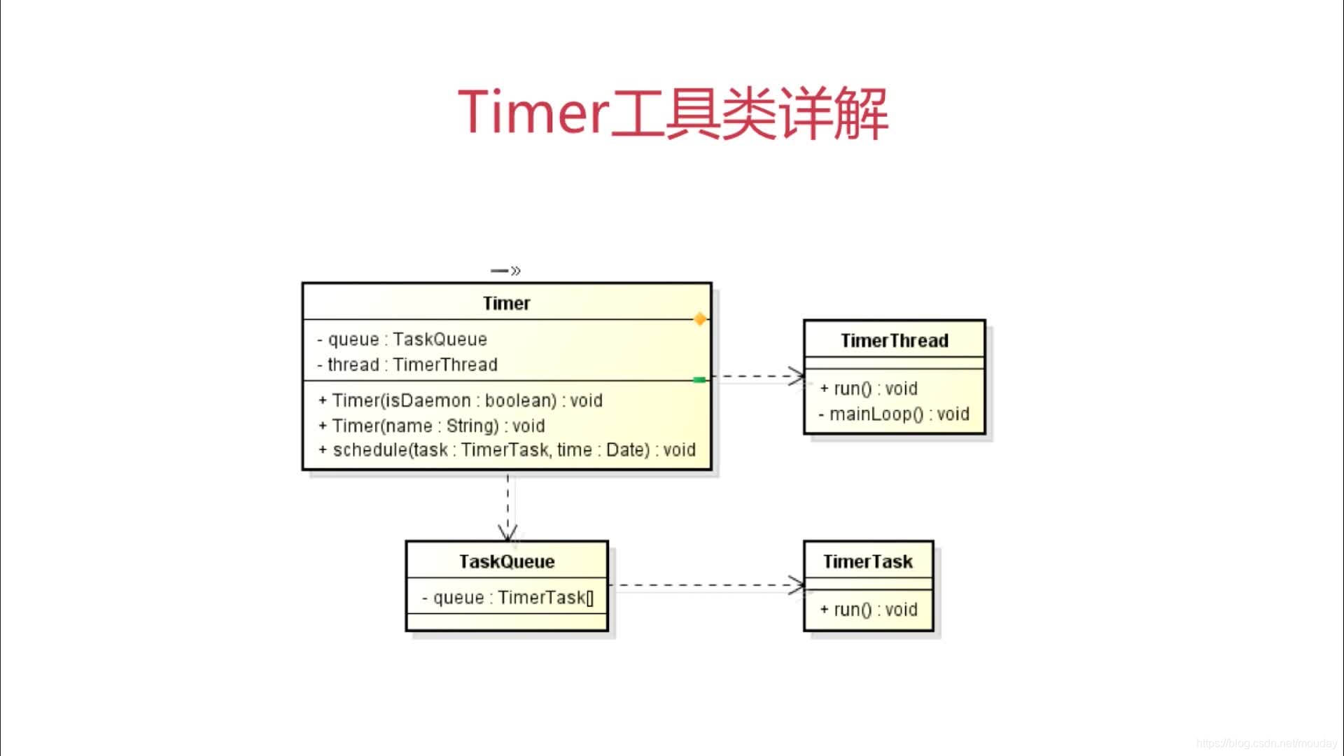 Java学习笔记：定时任务调度工具之 Timer
