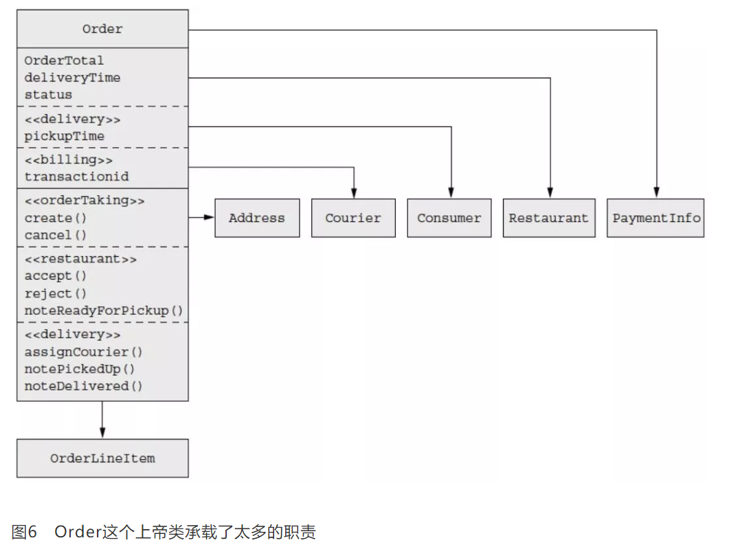 微服务架构：拆分单体应用的难点