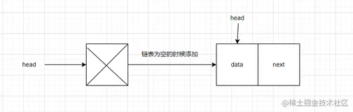 JS数据结构&算法学习——链表操作及封装
