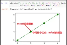 matplotlib绘图技巧详解(二)（一）