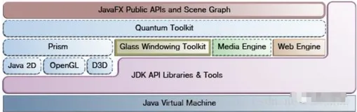 JavaFx-桌面应用开发利器（二）基础架构篇
