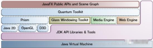JavaFx-桌面应用开发利器（二）基础架构篇