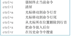 程序员之路：Linux别名与快捷键