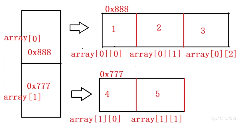 【JAVA SE】—— 数组（详细！！！）_深浅拷贝_39