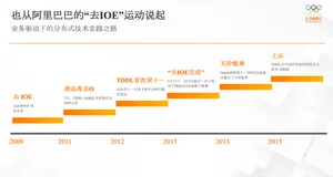 好的 MySQL 兼容性可以做到什么程度？ PolarDB-X 如何做生态兼容