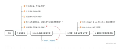 「Java 路线」| 关于泛型能问的都在这里了（含Kotlin）