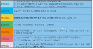 Zabbix 保姆级教程