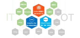 制造业全链数字化业务转型实践 – IT & OT超融合工业数据云  编辑  删除  仁威 2021-05-17 13:57:35 