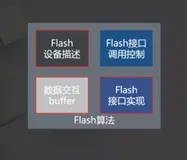 5.3 芯片SDK开发：算法工程的二次开发|学习笔记
