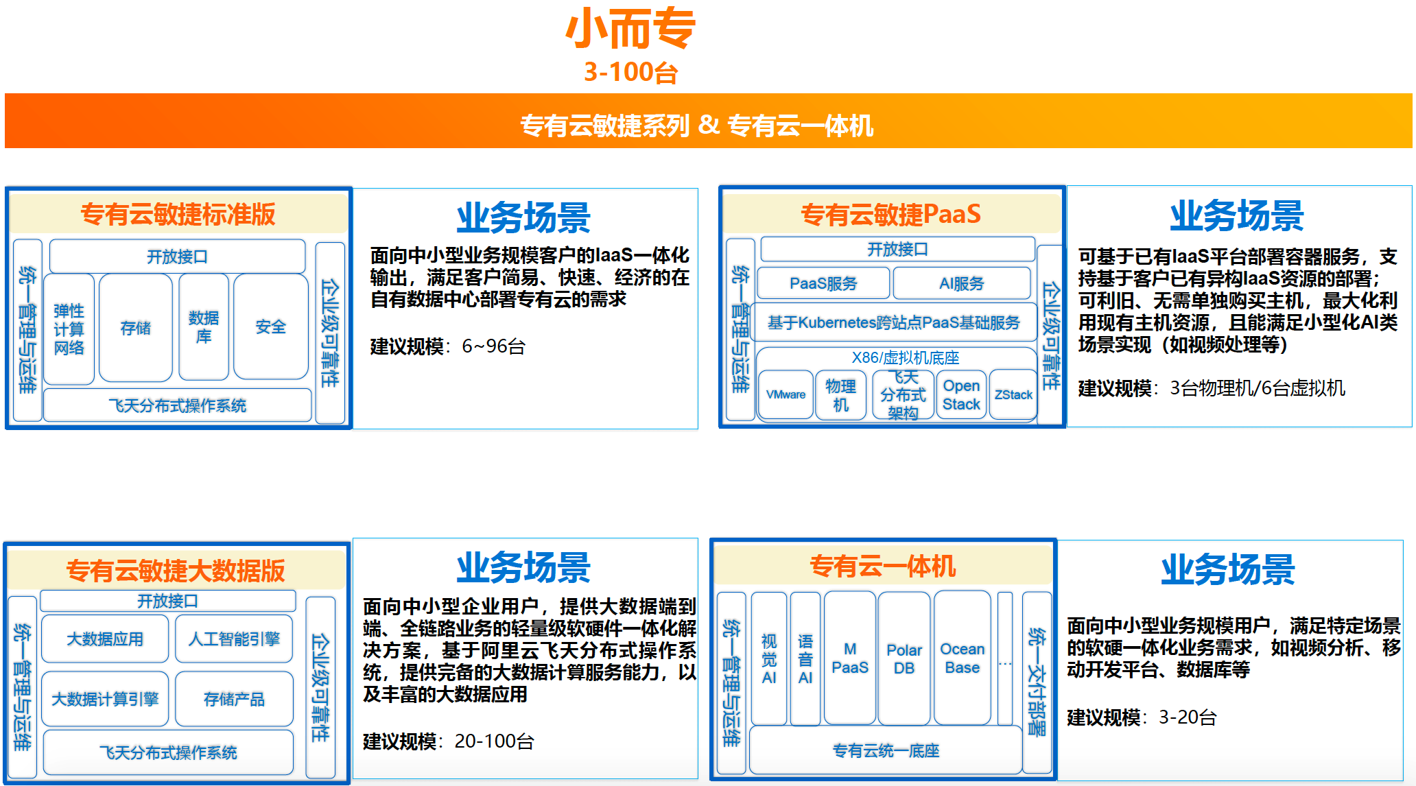 圖3：小而專專有云平臺定位.png