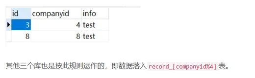 使用MyCat单库分表实战详解