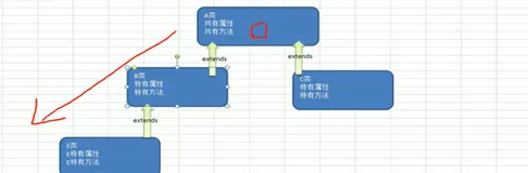 Scala 的继承注意事项|学习笔记