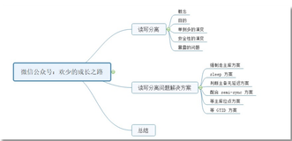 电商系统：读写分离那档子事