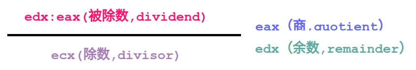 【JVM源码解析】模板解释器解释执行Java字节码指令（下）