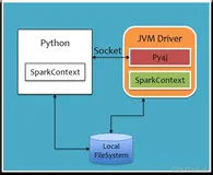 PySpark数据分析基础：PySpark原理详解